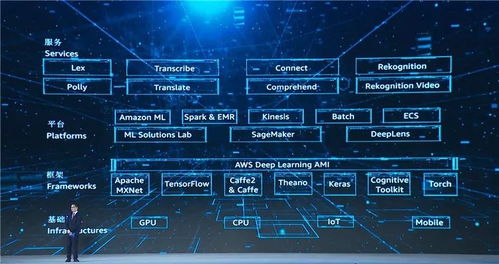 財(cái)富看點(diǎn)丨馬云、馬化騰、雷軍齊聚，15項(xiàng)科技成果指向互聯(lián)網(wǎng)下半場(chǎng)技術(shù)開(kāi)發(fā)新趨勢(shì)