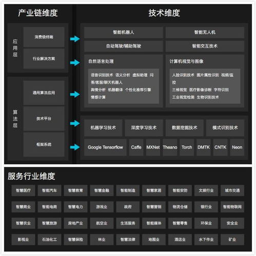洞察未來 互聯(lián)網(wǎng)HR視角下的技術(shù)開發(fā)公司發(fā)展前景評估指南